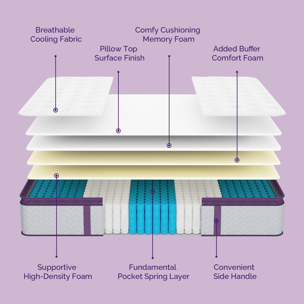 Materasso medio con memory foam da 12 pollici