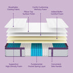 Materasso medio con memory foam da 12 pollici