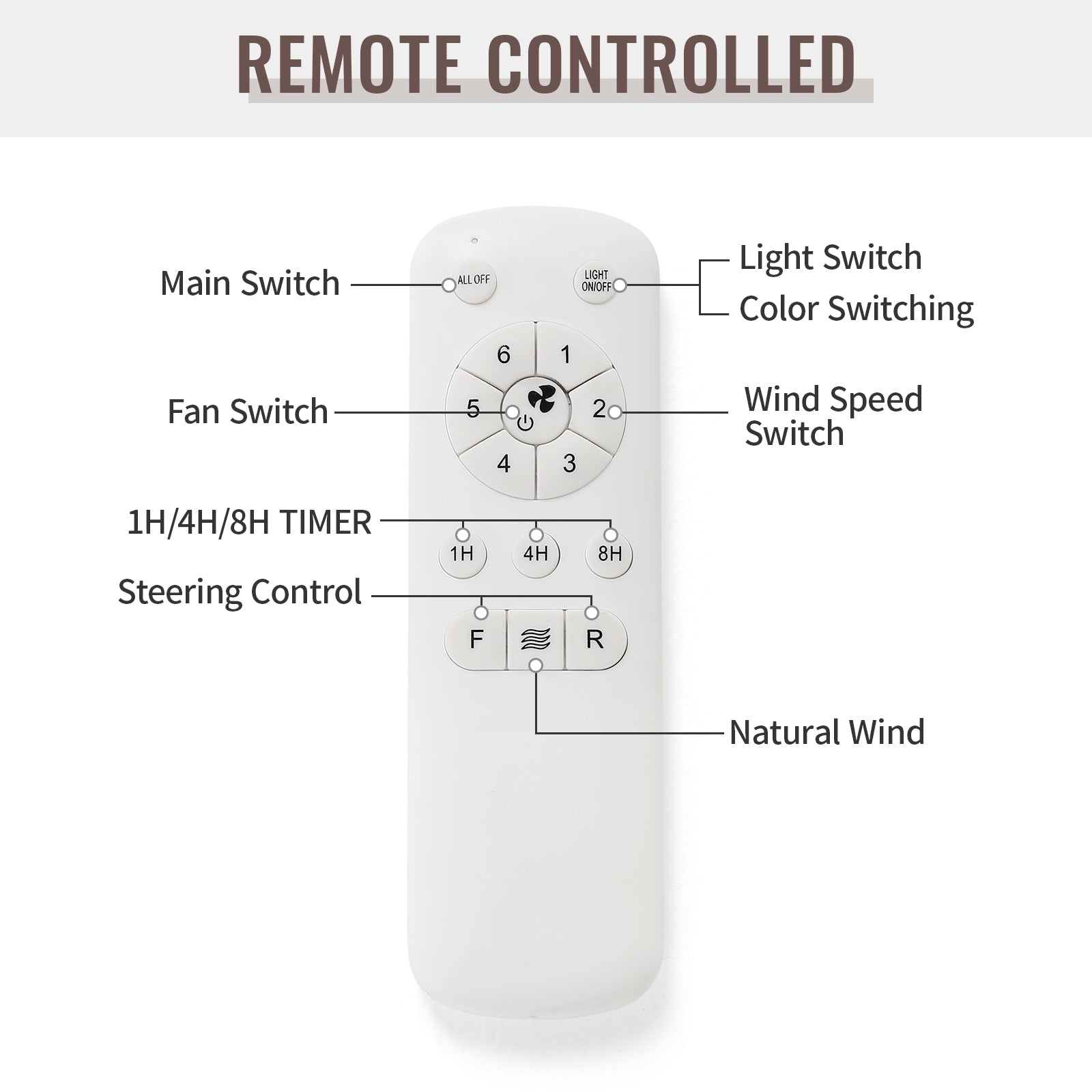 Ventilatore da soffitto a LED integrato da 48 e 52 pollici con luce e telecomando, motore CC reversibile