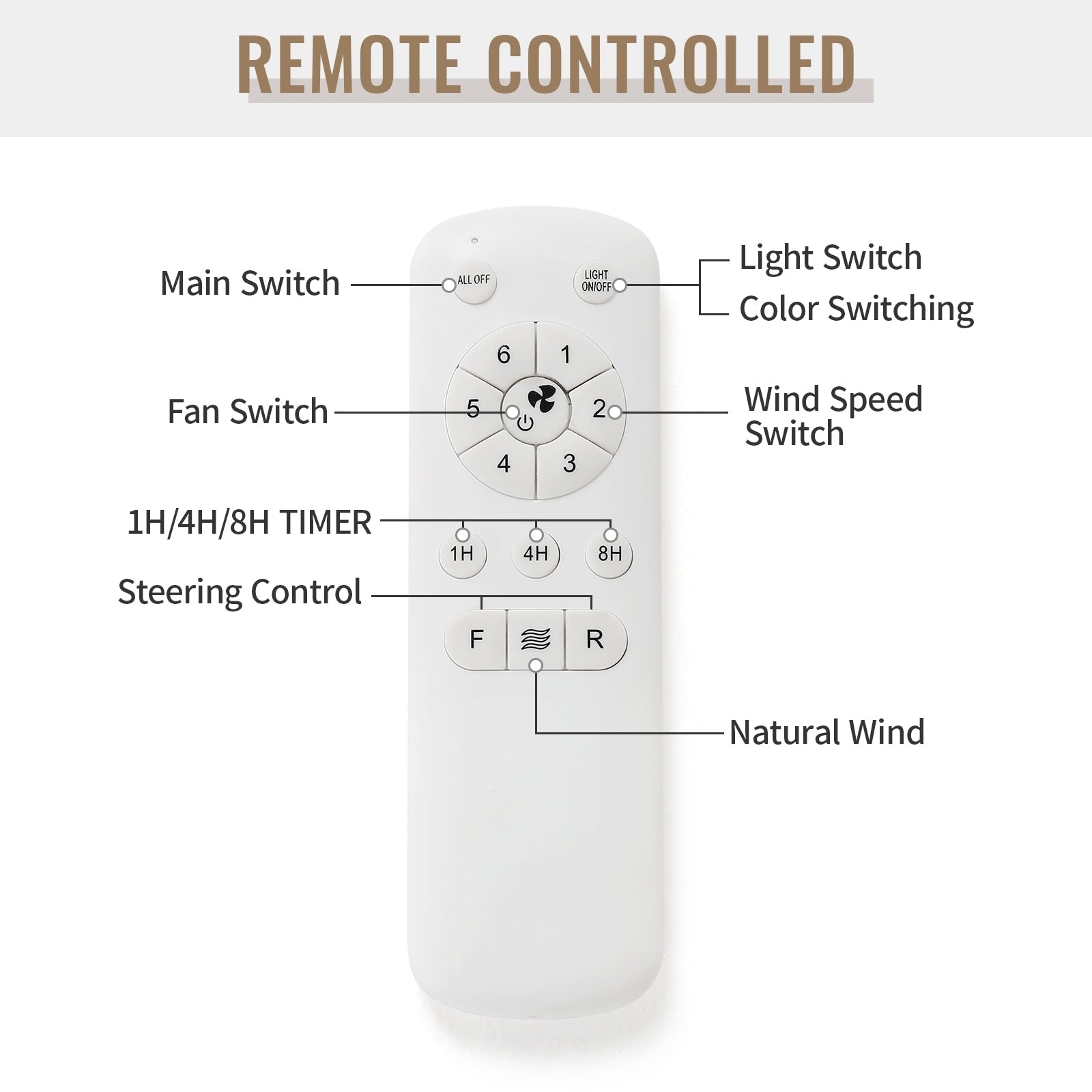 Ventilatore da soffitto a LED integrato da 48 e 52 pollici con luce e telecomando, motore CC reversibile