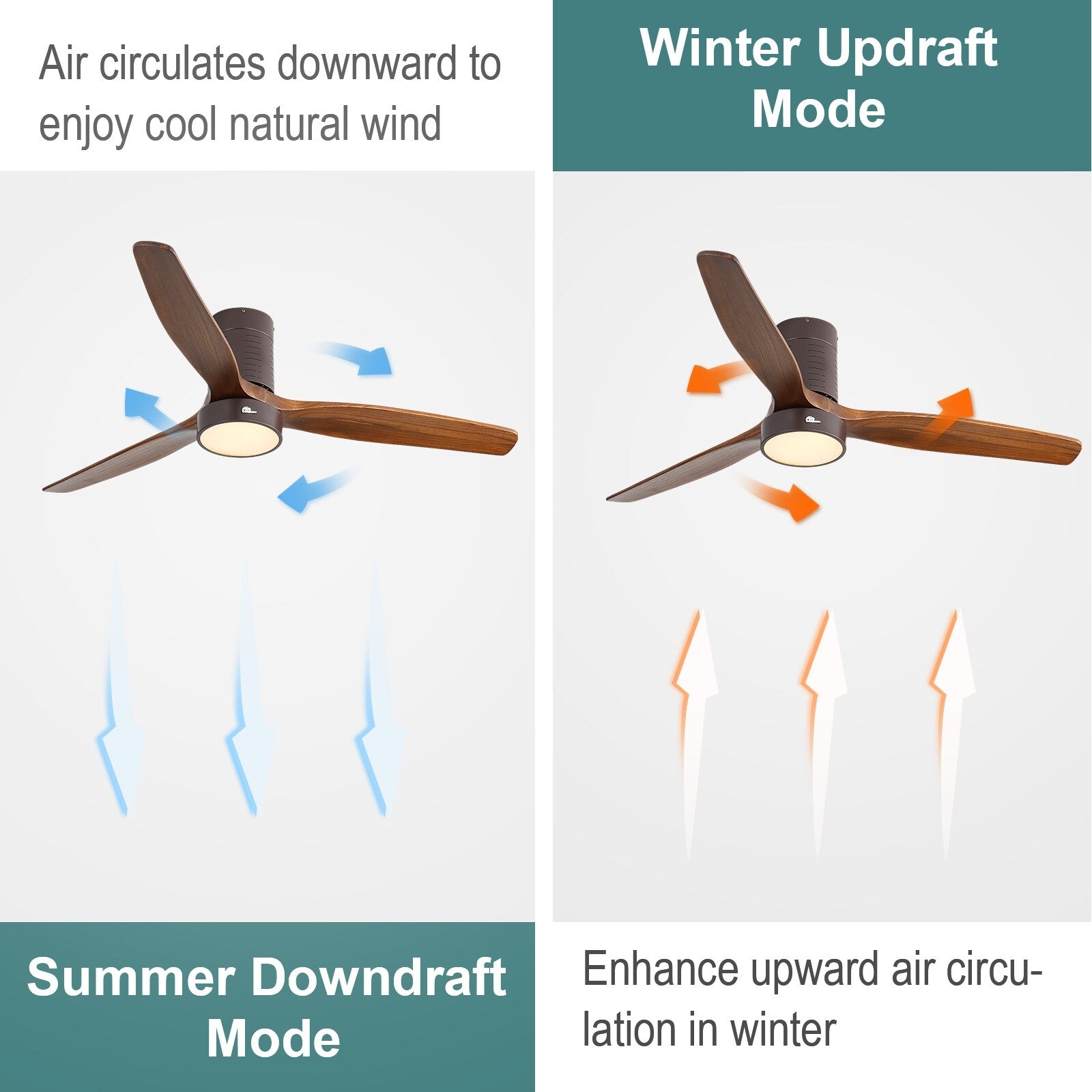 Ventilatore da soffitto a filo in stile fattoria da 52 pollici con luce e telecomando, motore CC reversibile