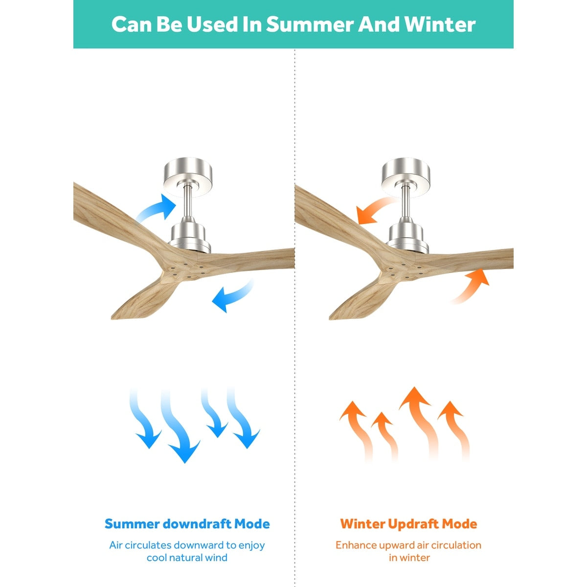 Ventilatore da soffitto moderno in legno massello/ABS da 52 pollici con telecomando (senza luce), 6 velocità del vento, flusso d'aria reversibile